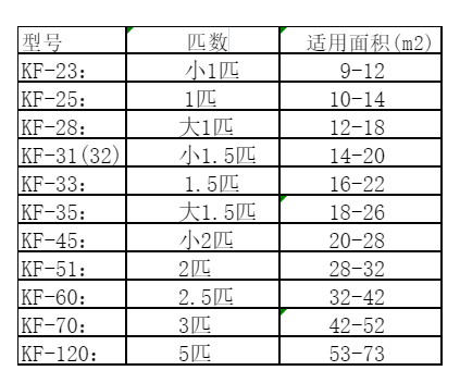 铜梁空调维修